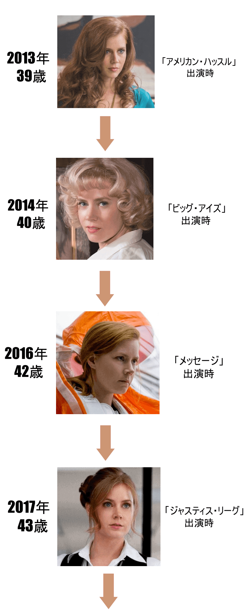 エイミーアダムスの画像年表2013年から2017年まで