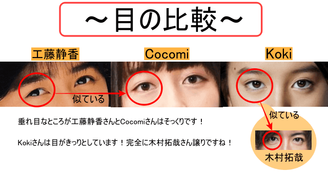 工藤静香とCocomi・Kokiの目を比較