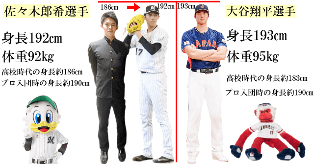 佐々木郎希選手と大谷翔平選手の身長比較