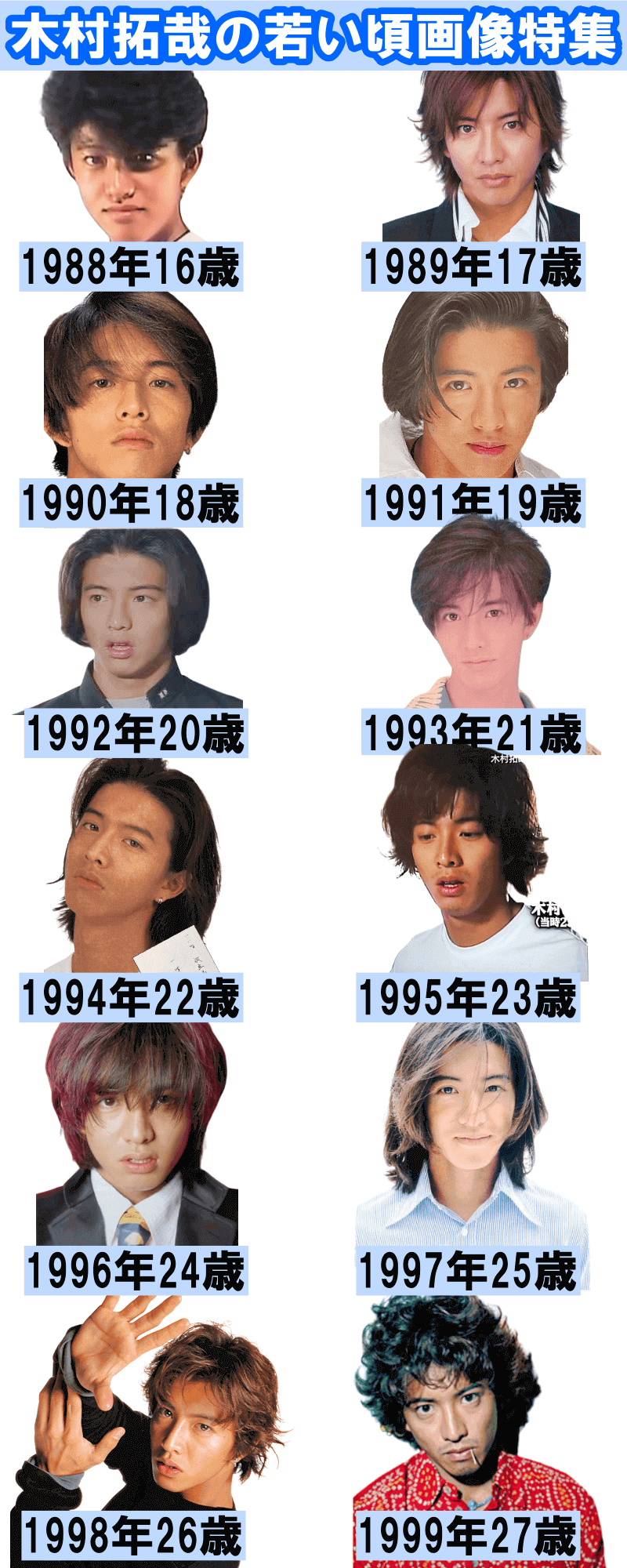 木村拓哉の40歳以前のデビューから若い頃の画像年表1988年～1999年