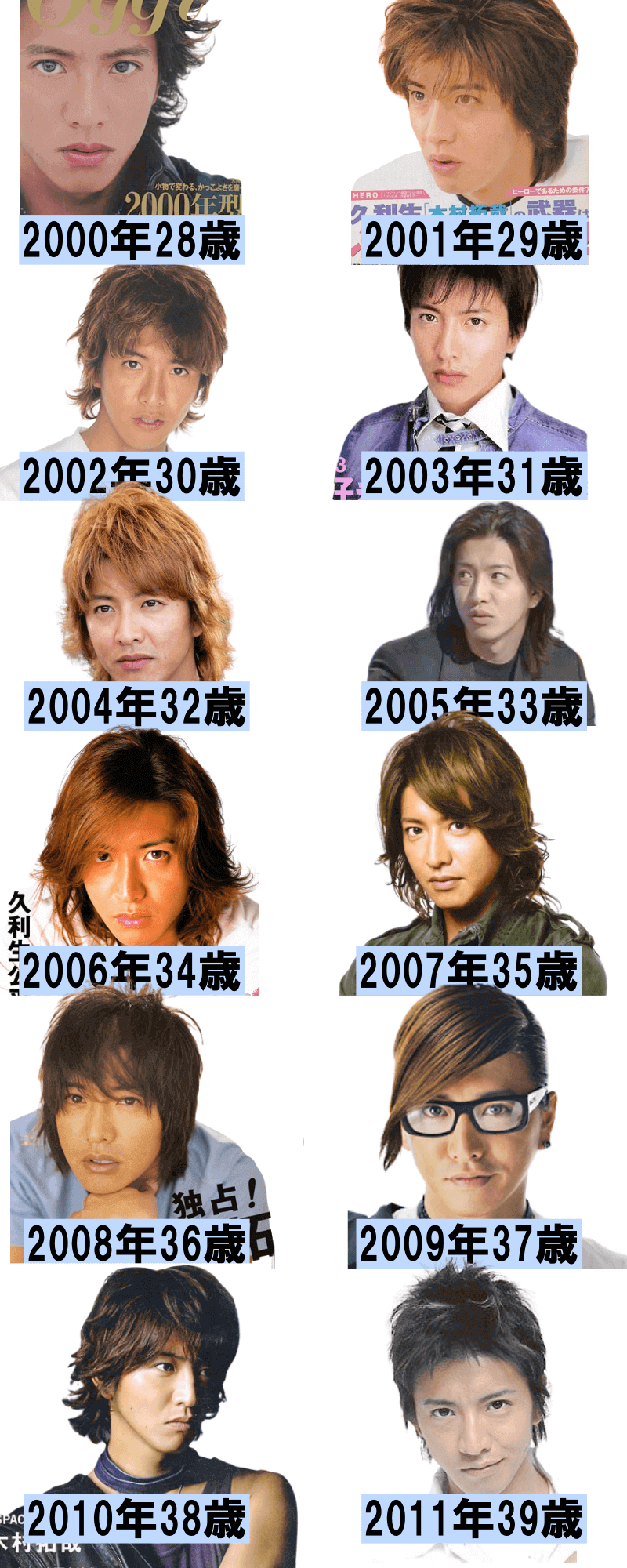 木村拓哉の40歳以前のデビューから若い頃の画像年表2000年～2011年