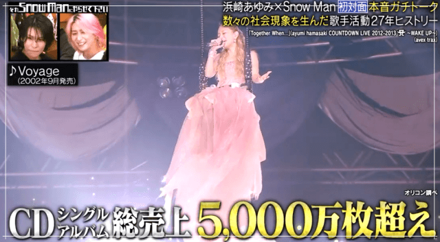 前人未踏のCD総売り上げ枚数5000万枚越え